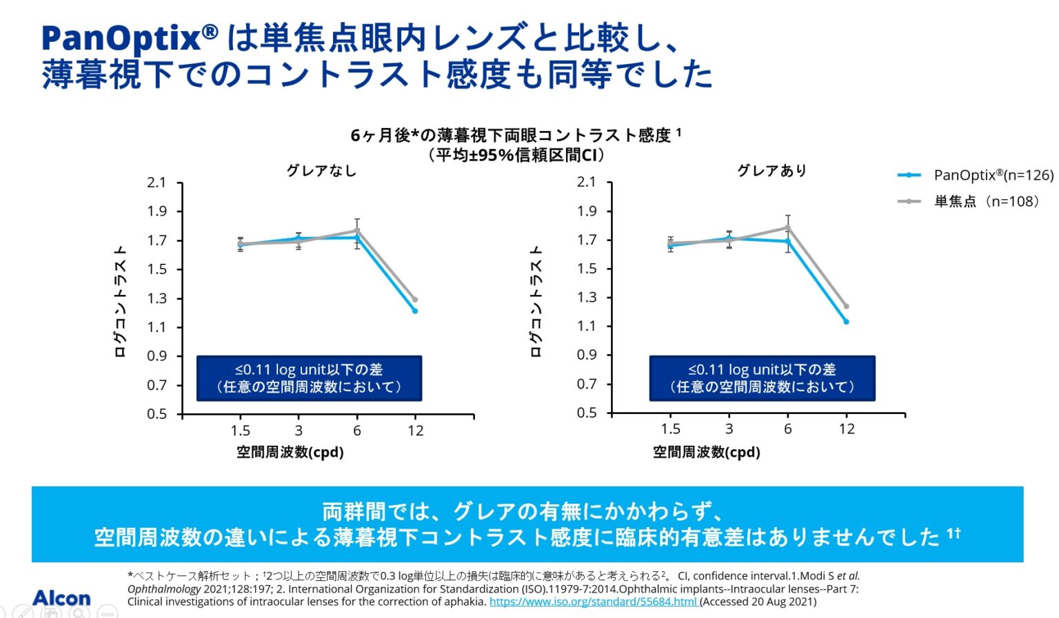 焦点眼内レンズが新しくClareon PanOptixにバージョンアップしております しんかい眼科クリニック