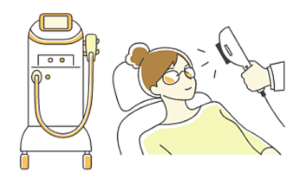 切らない霰粒腫治療IPL